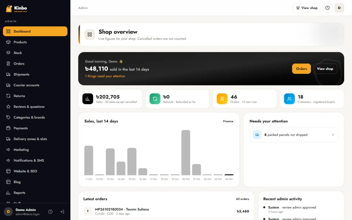 Admin panel of Kinbo Single-Vendor Shop